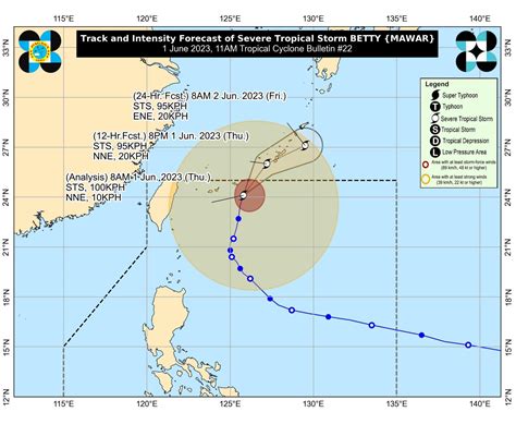 name ng bagyo today|LIVE UPDATES: Super Typhoon Mawar .